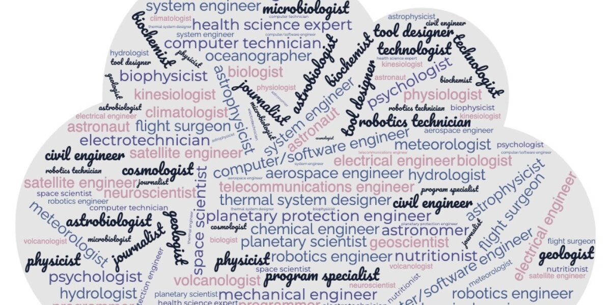 Careers in Space Blog - WordCloud